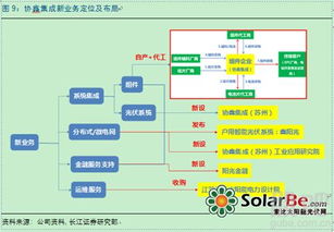 系統(tǒng)集成與運維服務在金融服務中的關鍵作用